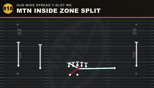MTN INSIDE ZONE SPLIT from Gun Wide Spread Y-Slot Wk
