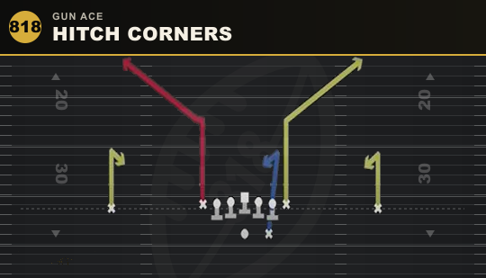 HITCH CORNERS from Gun Ace