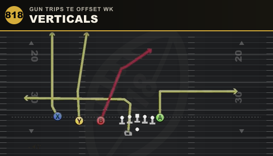 VERTICALS from Gun Trips TE Offset Wk