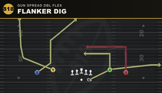 FLANKER DIG from Gun Spread Dbl Flex