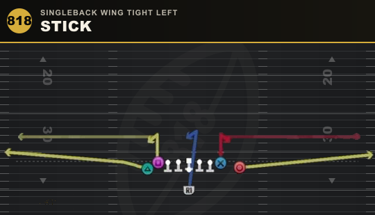 STICK from Singleback Wing Tight Left