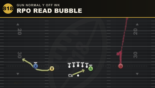 RPO READ BUBBLE from Gun Normal Y Off Wk