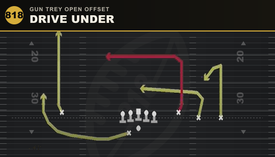 DRIVE UNDER from Gun Trey Open Offset
