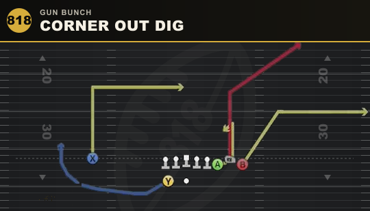 CORNER OUT DIG from Gun Bunch