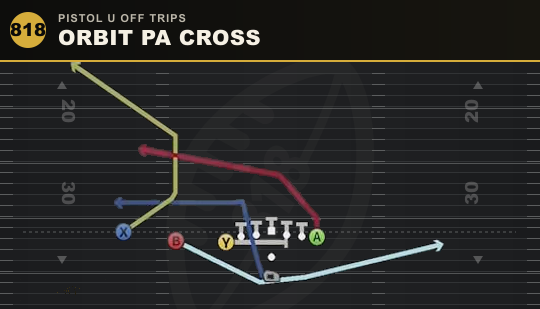 ORBIT PA CROSS from Pistol U Off Trips
