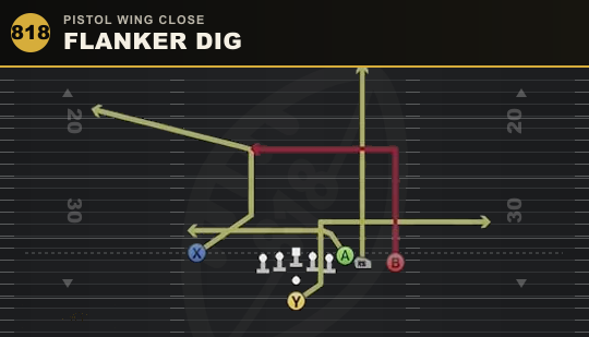 FLANKER DIG from Pistol Wing Close