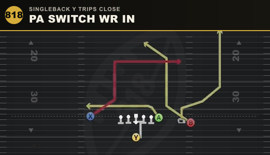 PA SWITCH WR IN from Singleback Y Trips Close