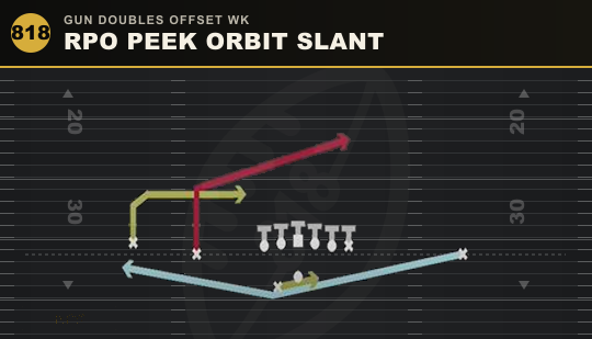 RPO PEEK ORBIT SLANT from Gun Doubles Offset Wk
