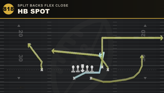 HB SPOT from Split Backs Flex Close