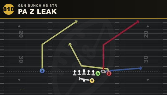 PA Z LEAK from Gun Bunch HB Str