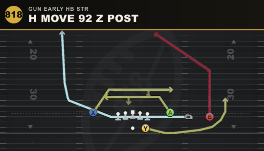 H MOVE 92 Z POST from Gun Early HB Str