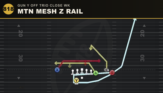 MTN MESH Z RAIL from Gun Y Off Trio Close Wk