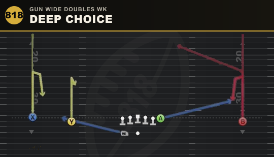 DEEP CHOICE from Gun Wide Doubles Wk