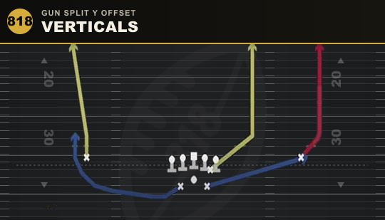 VERTICALS from Gun Split Y Offset