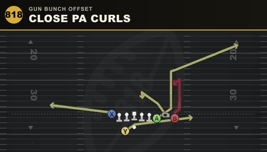 CLOSE PA CURLS from Gun Bunch Offset