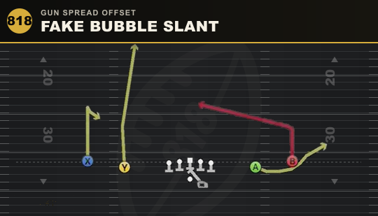 FAKE BUBBLE SLANT from Gun Spread Offset
