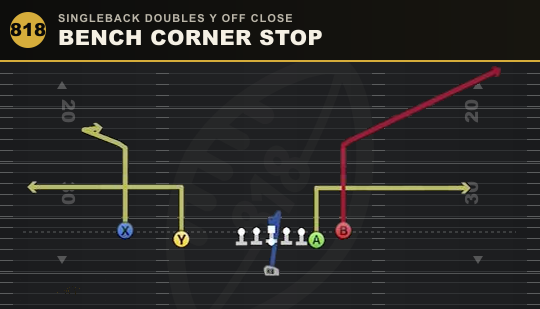 BENCH CORNER STOP from Singleback Doubles Y Off Close