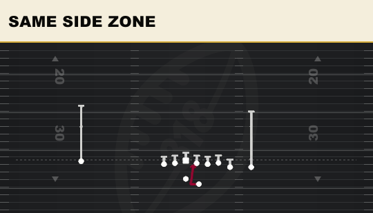 SAME SIDE ZONE from Wing Close Offset
