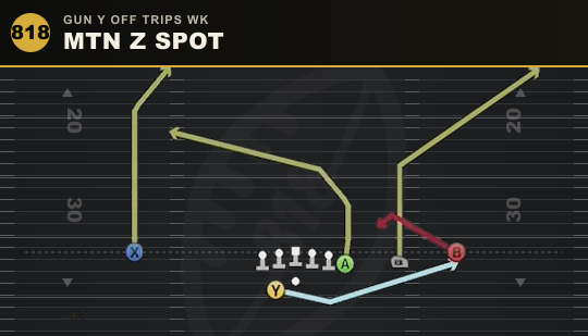 MTN Z SPOT from Gun Y Off Trips Wk
