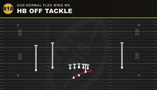 HB OFF TACKLE from Gun Normal Flex Wing Wk