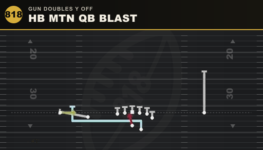 HB MTN QB BLAST from Gun Doubles Y Off