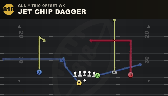 JET CHIP DAGGER from Gun Y Trio Offset Wk