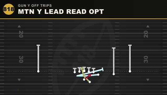 MTN Y LEAD READ OPT from Gun Y Off Trips