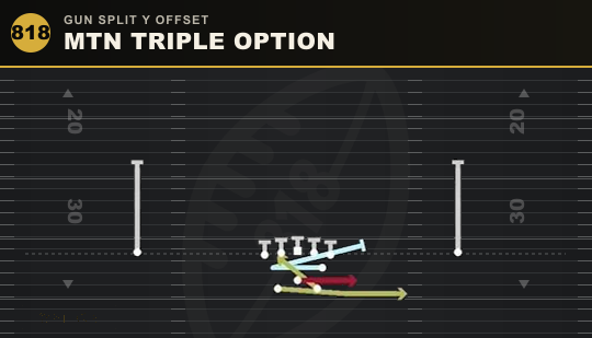 MTN TRIPLE OPTION from Gun Split Y Offset