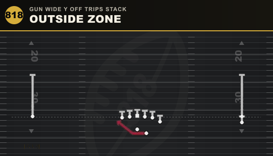 OUTSIDE ZONE from Gun Wide Y Off Trips Stack