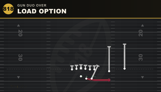 LOAD OPTION from Gun Duo Over