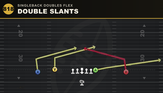 DOUBLE SLANTS from Singleback Doubles Flex