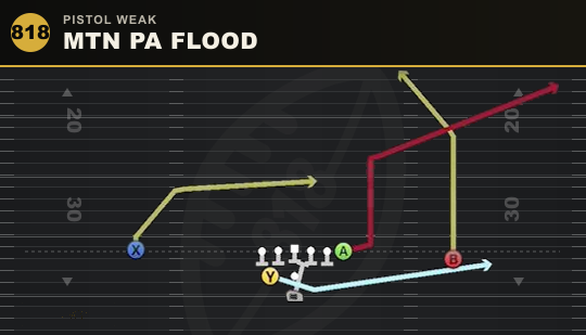 MTN PA FLOOD from Pistol Weak