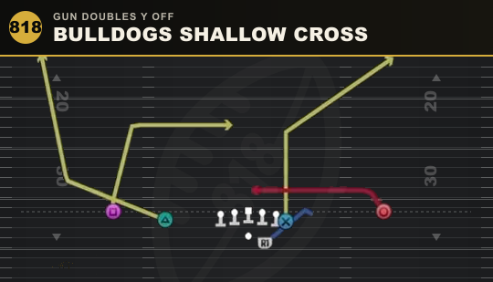 BULLDOGS SHALLOW CROSS from Gun Doubles Y Off