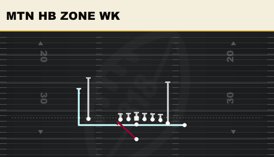 MTN HB ZONE WK from Y Trips Close Wing