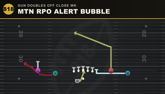 MTN RPO ALERT BUBBLE from Gun Doubles Off Close Wk