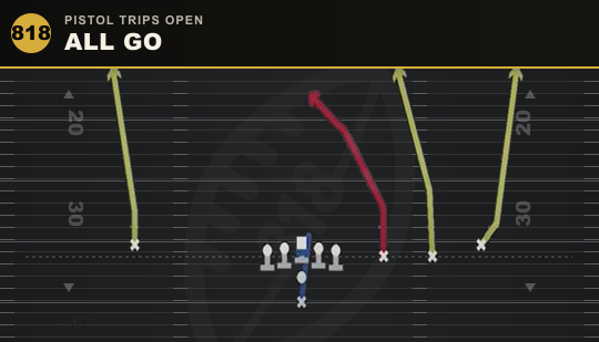 ALL GO from Pistol Trips Open