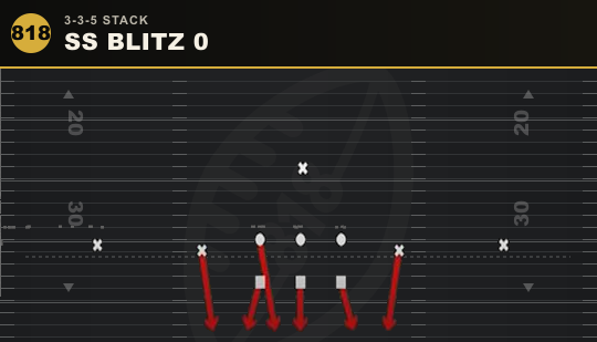 SS BLITZ 0 from 3-3-5 Stack