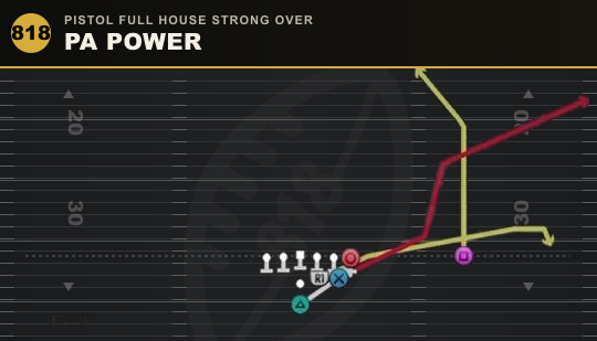 PA POWER from Pistol Full House Strong Over