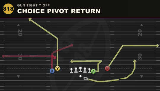 CHOICE PIVOT RETURN from Gun Tight Y Off