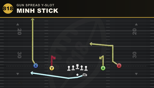 MINH STICK from Gun Spread Y-Slot