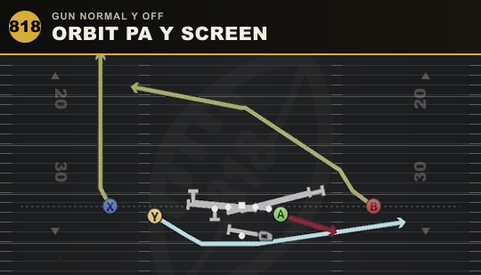 ORBIT PA Y SCREEN from Gun Normal Y Off