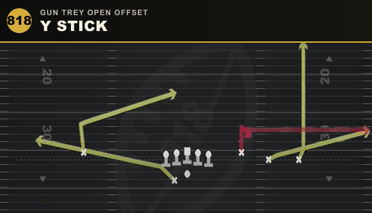 Y STICK from Gun Trey Open Offset