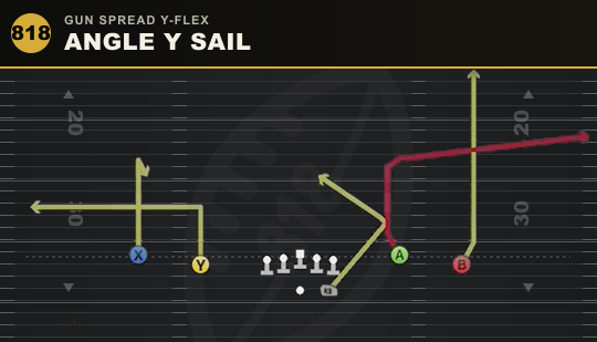 ANGLE Y SAIL from Gun Spread Y-Flex