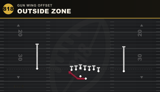 OUTSIDE ZONE from Gun Wing Offset