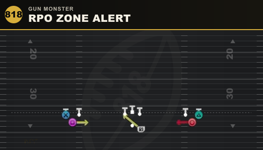 RPO ZONE ALERT from Gun Monster