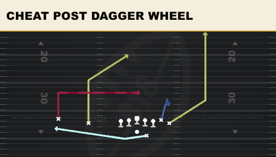 CHEAT POST DAGGER WHEEL from Wing Slot Offset