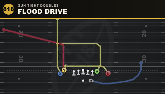 FLOOD DRIVE from Gun Tight Doubles