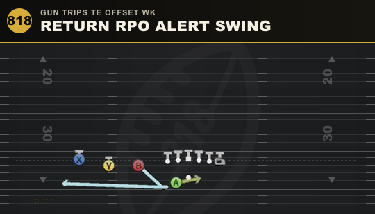 RETURN RPO ALERT SWING from Gun Trips TE Offset Wk