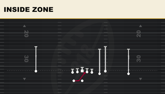 INSIDE ZONE from Box