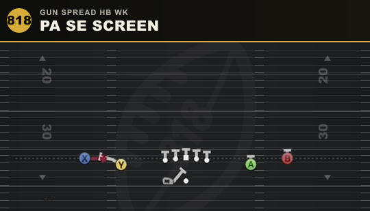 PA SE SCREEN from Gun Spread HB Wk